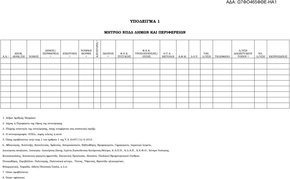 Πλήρης επωνυμία της επιχείρησης, όπως αναφέρεται στη συστατική πράξη 4. Η συντομογραφία «ΝΠΙΔ», χωρίς τελείες ή κενά 5. Όπως προβέπονται στην παρ.1 του άρθρου 1 της Υ.Α 16457/12-5-2015 6.