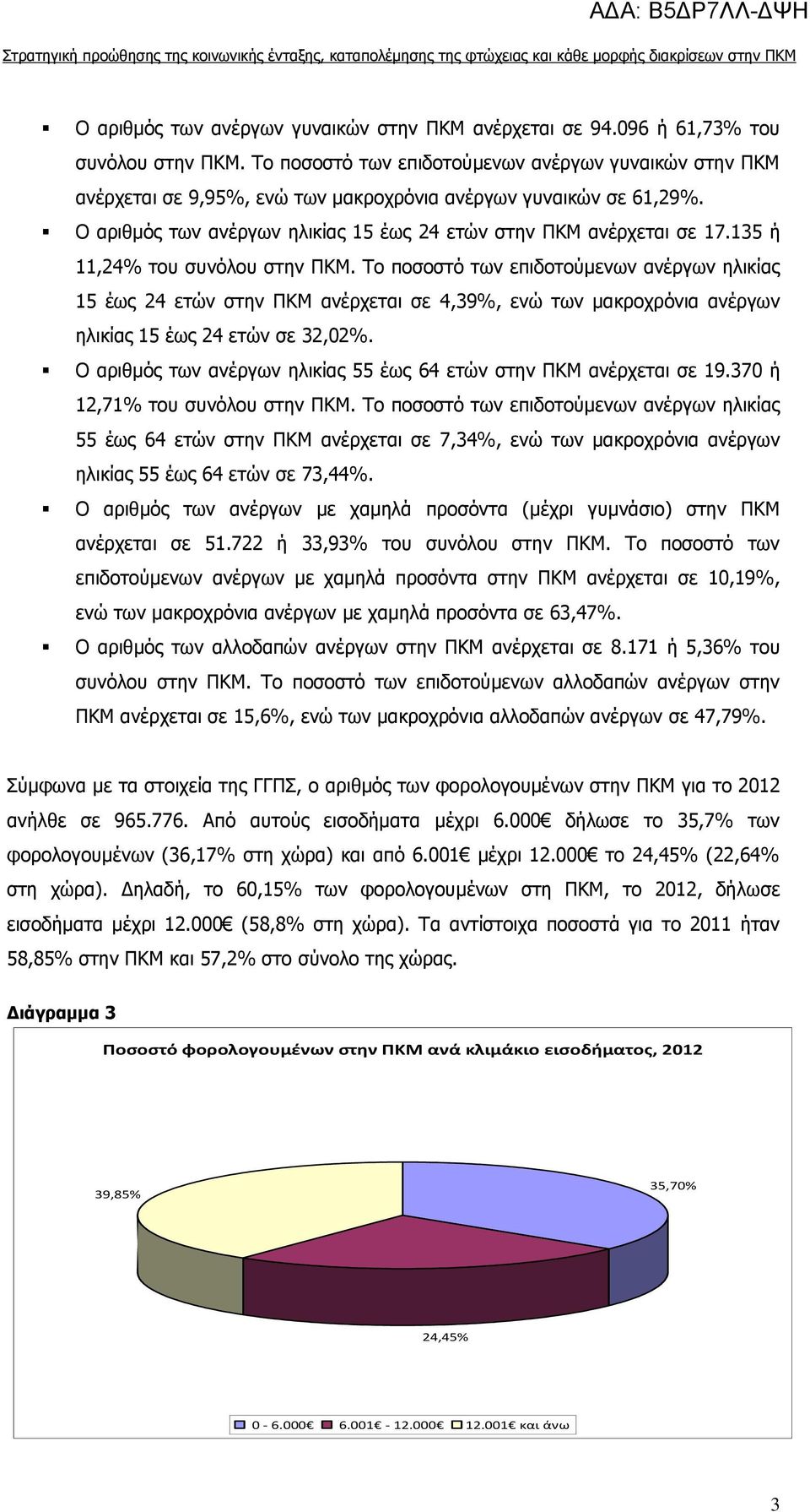 135 ή 11,24% του συνόλου στην ΠΚΜ. Το ποσοστό των επιδοτούμενων ανέργων ηλικίας 15 έως 24 ετών στην ΠΚΜ ανέρχεται σε 4,39%, ενώ των μακροχρόνια ανέργων ηλικίας 15 έως 24 ετών σε 32,02%.