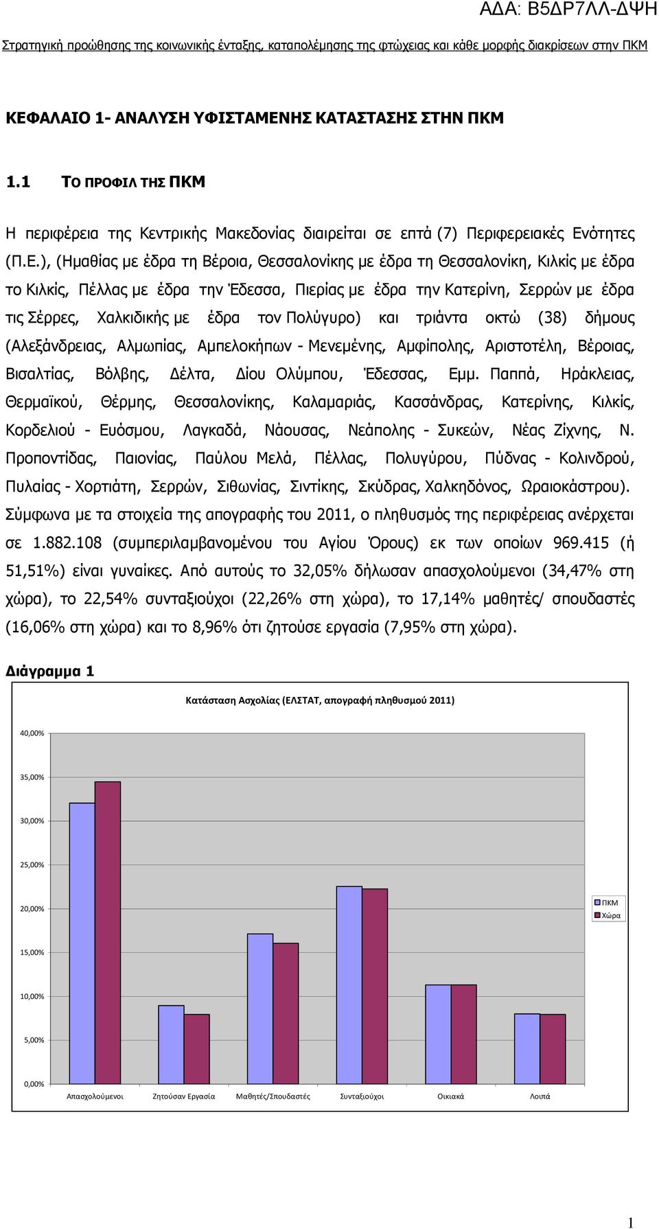 (38) δήμους (Αλεξάνδρειας, Αλμωπίας, Αμπελοκήπων - Μενεμένης, Αμφίπολης, Αριστοτέλη, Βέροιας, Βισαλτίας, Βόλβης, Δέλτα, Δίου Ολύμπου, Έδεσσας, Εμμ.