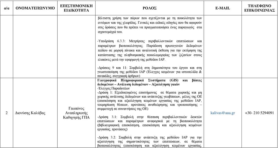 3: Μετρήσεις περιβαλλοντικών επιπτώσεων και παραμέτρων βιοποικιλότητας.