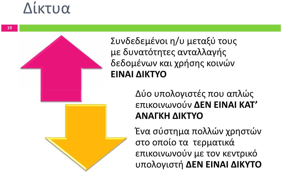 επικοινωνούν ΔΕΝ ΕΙΝΑΙ ΚΑΤ ΑΝΑΓΚΗ ΔΙΚΤΥΟ Ένα σύστημα πολλών χρηστών