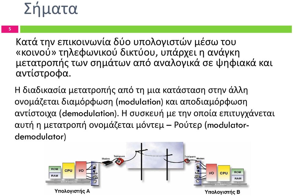 Η διαδικασία μετατροπής από τη μια κατάσταση στην άλλη ονομάζεται διαμόρφωση (modulation) και