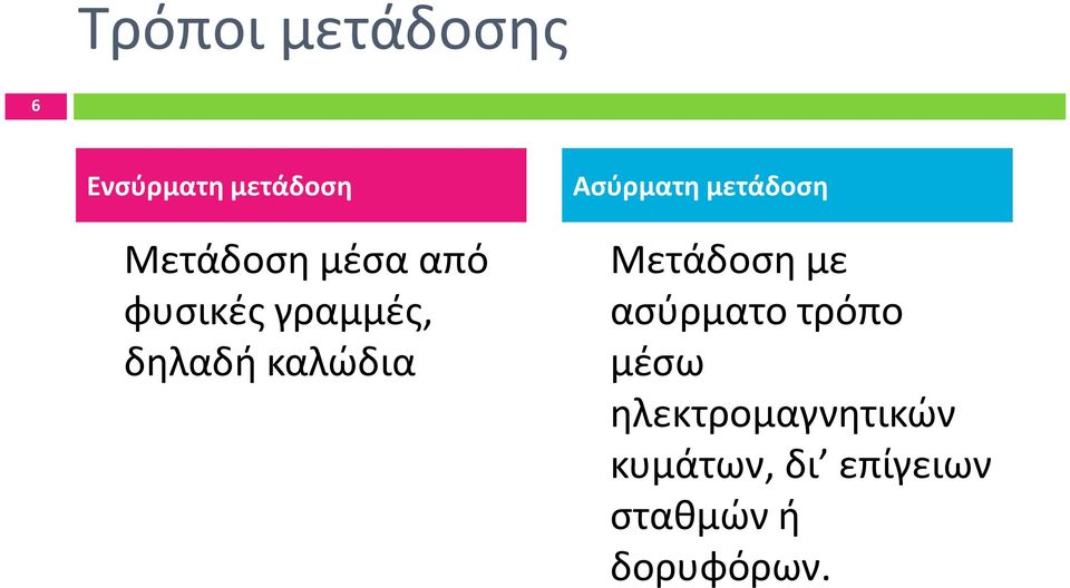 μετάδοση Μετάδοση με ασύρματο τρόπο μέσω