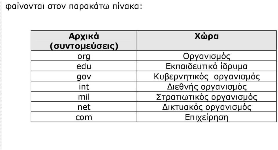 Εκπαιδευτικό ίδρυµα Κυβερνητικός οργανισµός ιεθνής