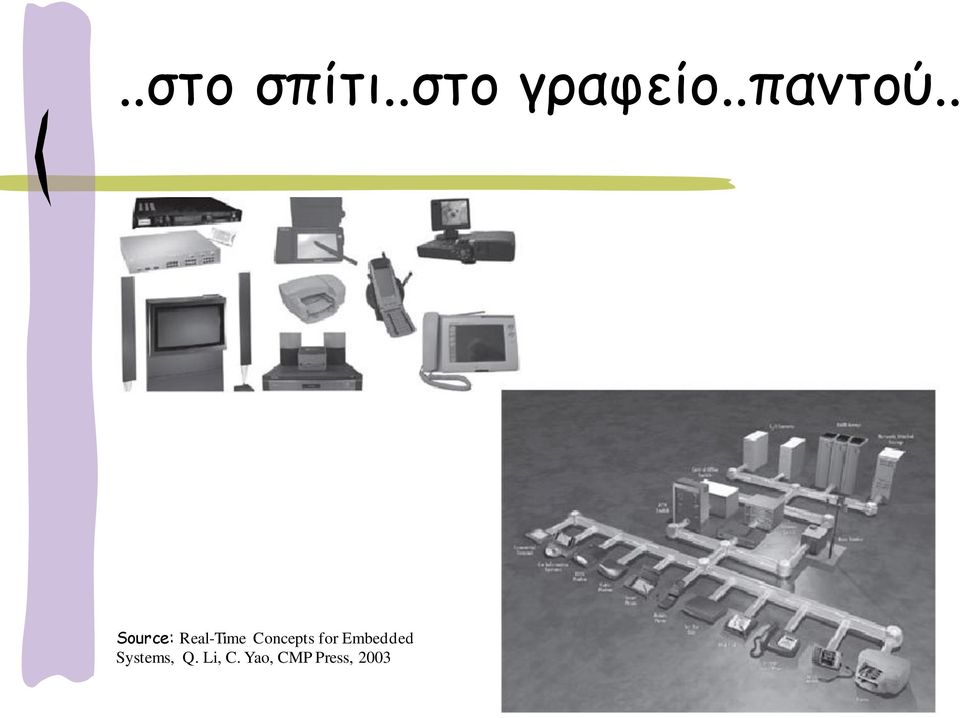 . Source: Real-Time Concepts