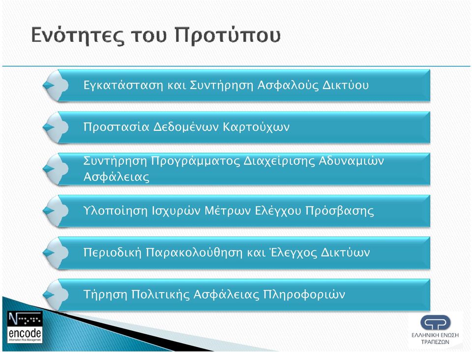 Ασφάλειας Υλοποίηση Ισχυρών Μέτρων Ελέγχου Πρόσβασης Περιοδική