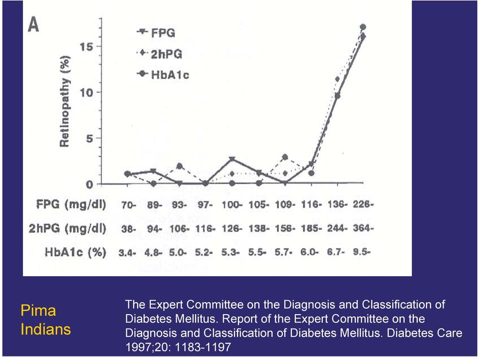 Report of the Expert Committee on the Diagnosis 