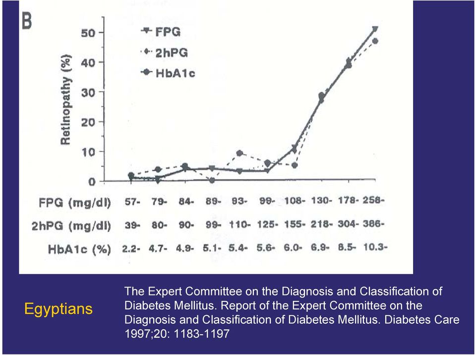 Report of the Expert Committee on the Diagnosis and 