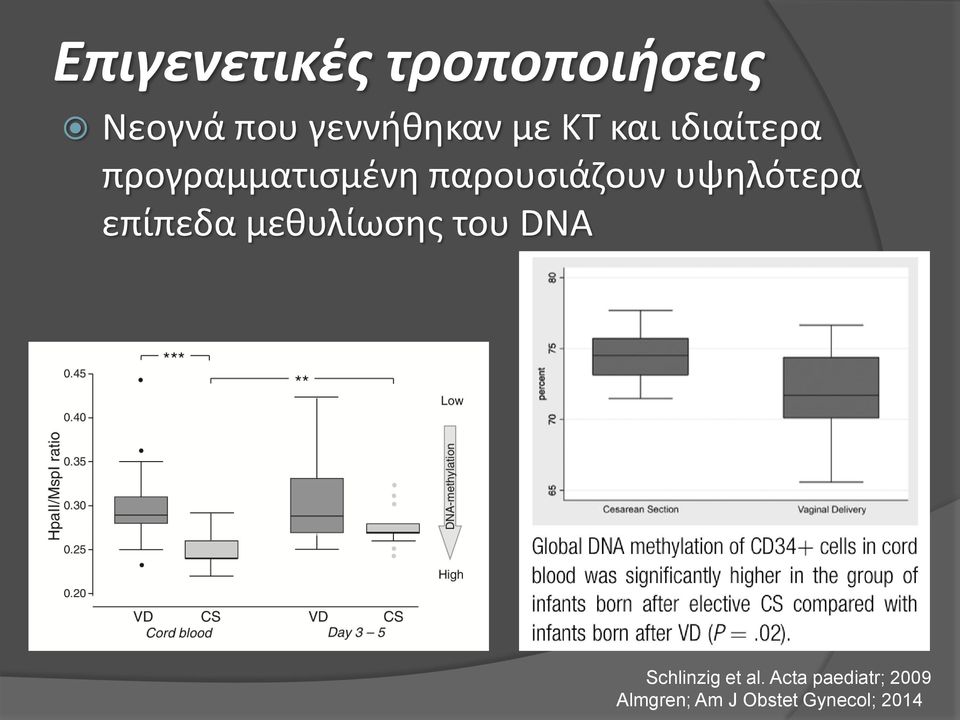 υψηλο τερα επίπεδα μεθυλίωσης του DNA Schlinzig et