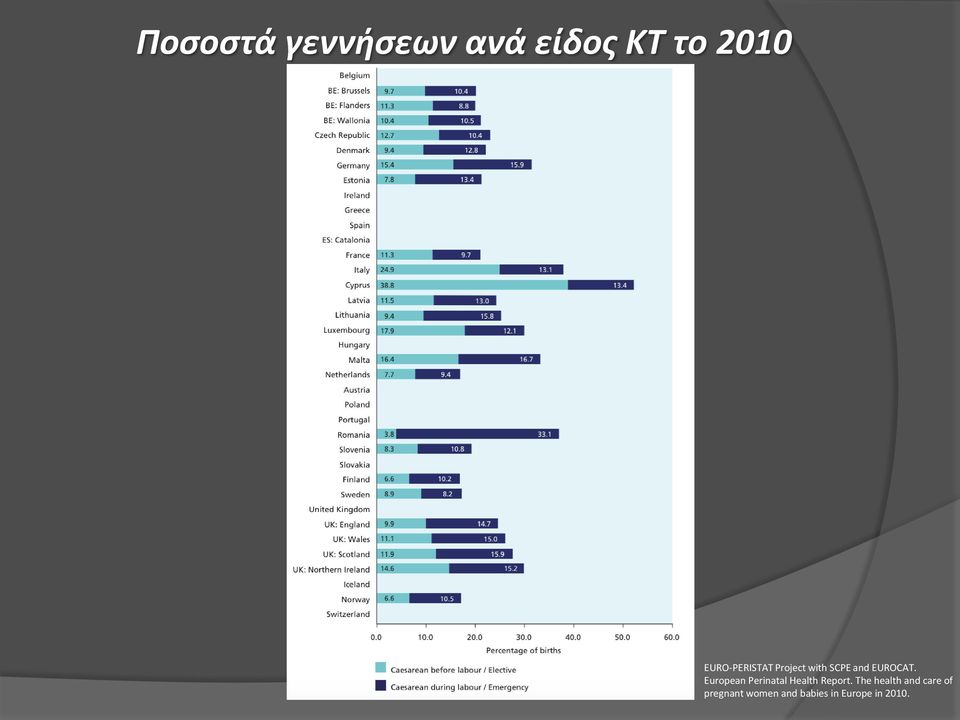 European Perinatal Health Report.