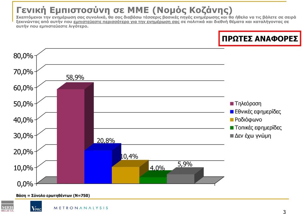 θέματα και καταλήγοντας σε αυτήν που εμπιστεύεστε λιγότερο.