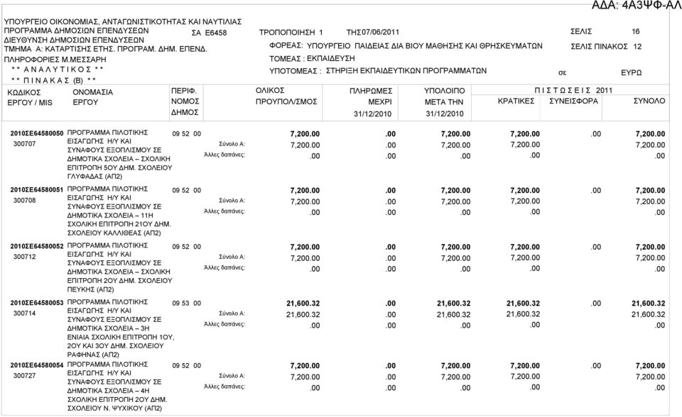 ΣΧΟΛΕΙΟΥ ΚΑΛΛΙΘΕΑΣ 52 7,2 7,2 7,2 7,2 7,2 7,2 7,2 7,2 2010ΣΕ645852 3712 09 ΔΗΜΟΤΙΚΑ ΣΧΟΛΕΙΑ ΣΧΟΛΙΚΗ ΕΠΙΤΡΟΠΗ 2ΟΥ ΔΗΜ.