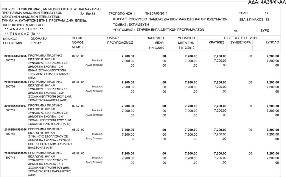 ΣΧΟΛΕΙΟΥ ΚΑΛΛΙΘΕΑΣ 55 52 7,2 7,2 7,2 7,2 7,2 7,2 7,2 7,2 7,2 7,2 7,2 7,2 7,2 7,2 7,2 7,2 2010ΣΕ645857 3739 09 ΔΗΜΟΤΙΚΑ ΣΧΟΛΕΙΑ 3Η 12ΟΥ ΔΗΜ.