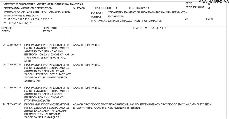ΣΧΟΛΕΙΟΥ ΚΑΙ 1ου & 7ου ΝΗΠΙΑΓΩΓΙΟΥ ΙΕΡΑΠΕΤΡΑΣ (ΑΠ1) ΕΙΣΑΓΩΓΗΣ H/Y ΚΑΙ ΔΗΜΟΤΙΚΑ ΣΧΟΛΕΙΑ 2Η ΕΝΙΑΙΑ 3ΟΥ ΔΗΜΟΤΙΚΟΥ ΣΧΟΛΕΙΟΥ ΚΑΙ 3ΟΥ ΝΗΠΙΑΓΩΓΕΙΟΥ ΣΗΤΕΙΑΣ (ΑΠ1) ΑΛΛΑΓΗ ΠΕΡΙΓΡΑΦΗΣ.
