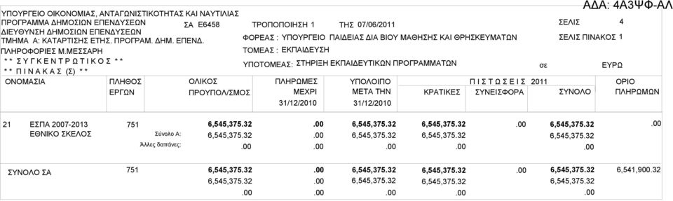 27-2013 ΕΘΝΙΚΟ ΣΚΕΛΟΣ 751 6,545,375.32 6,545,375.32 6,545,375.32 6,545,375.32 6,545,375.32 6,545,375.32 6,545,375.32 6,545,375.32 ΣΥΝΟΛΟ ΣΑ 751 6,545,375.