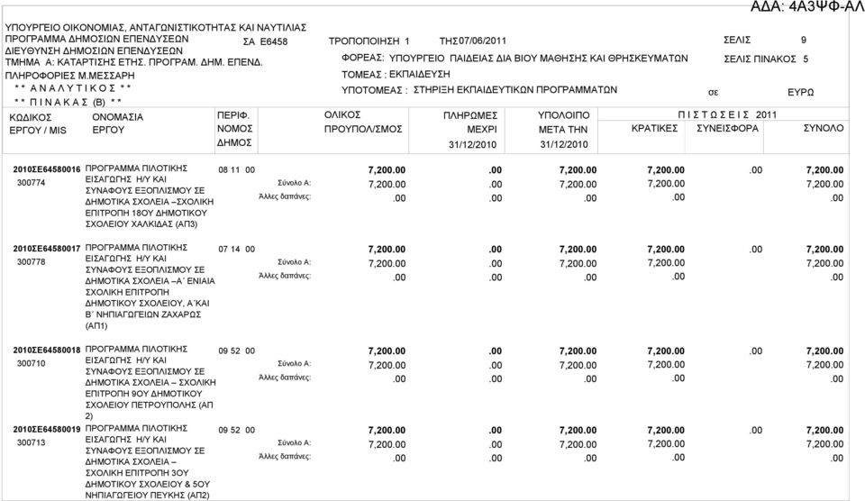 ΖΑΧΑΡΩΣ (ΑΠ1) 07 14 7,2 7,2 7,2 7,2 7,2 7,2 7,2 7,2 2010ΣΕ645818 3710 09 52 ΔΗΜΟΤΙΚΑ ΣΧΟΛΕΙΑ ΣΧΟΛΙΚΗ ΕΠΙΤΡΟΠΗ 9ΟΥ ΔΗΜΟΤΙΚΟΥ ΣΧΟΛΕΙΟΥ ΠΕΤΡΟΥΠΟΛΗΣ (ΑΠ