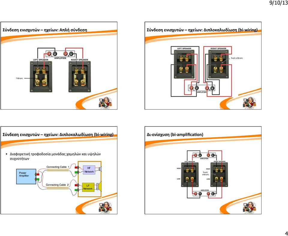 Σύνδεση*ενισχυτών* *ηχείων:*διπλοκαλωδίωση*(biowiring)*