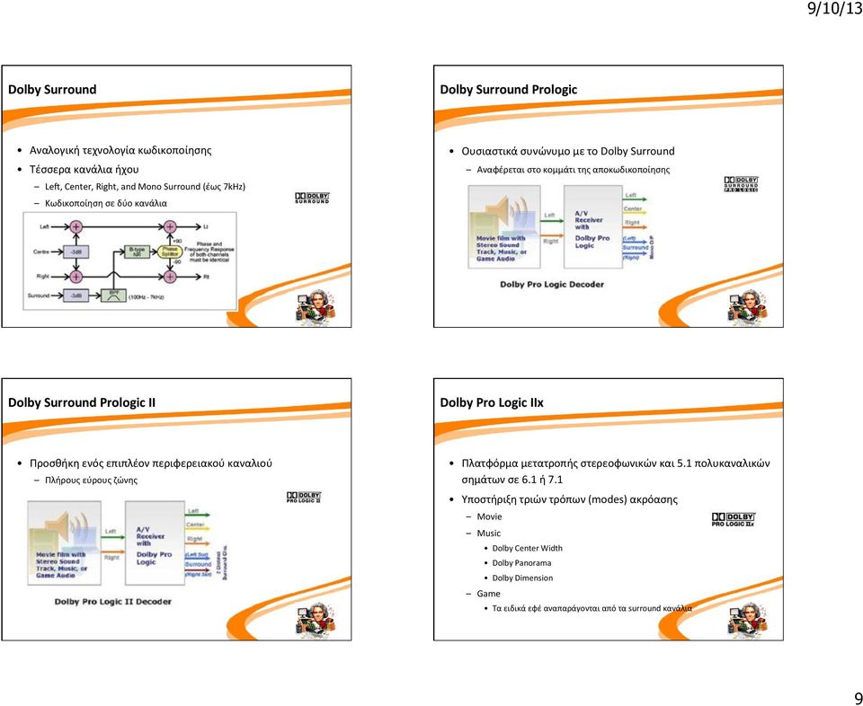 Dolby*Pro*Logic*IIx** Προσθήκη(ενός(επιπλέον(περιφερειακού(καναλιού( Πλήρους(εύρους(ζώνης( Πλατφόρμα(μετατροπής(στερεοφωνικών(και(5.