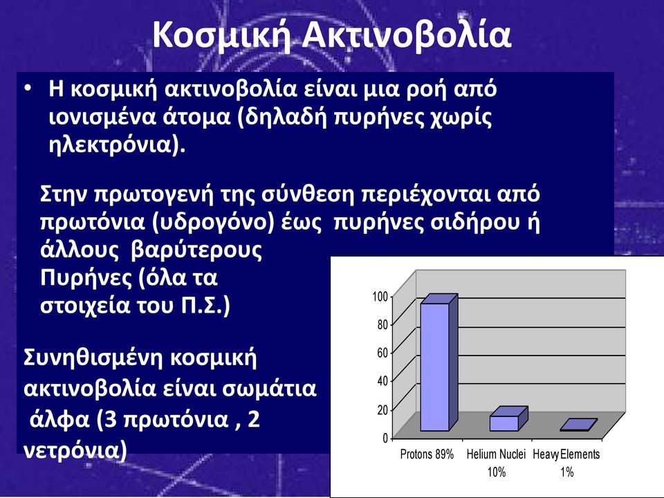 Στην πρωτογενή της σύνθεση περιέχονται από πρωτόνια (υδρογόνο) έως πυρήνες σιδήρου ή άλλους