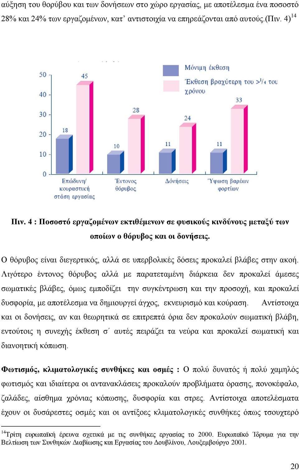 Ληγφηεξν έληνλνο ζφξπβνο αιιά κε παξαηεηακέλε δηάξθεηα δελ πξνθαιεί άκεζεο ζσκαηηθέο βιάβεο, φκσο εκπνδίδεη ηελ ζπγθέληξσζε θαη ηελ πξνζνρή, θαη πξνθαιεί δπζθνξία, κε απνηέιεζκα λα δεκηνπξγεί άγρνο,