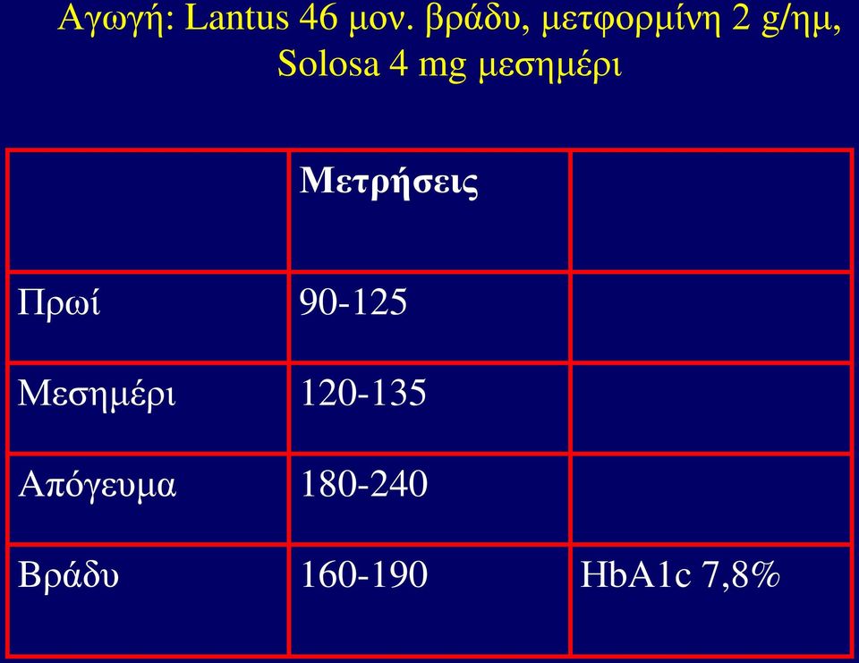 μεσημέρι Μετρήσεις Πρωί 90-125