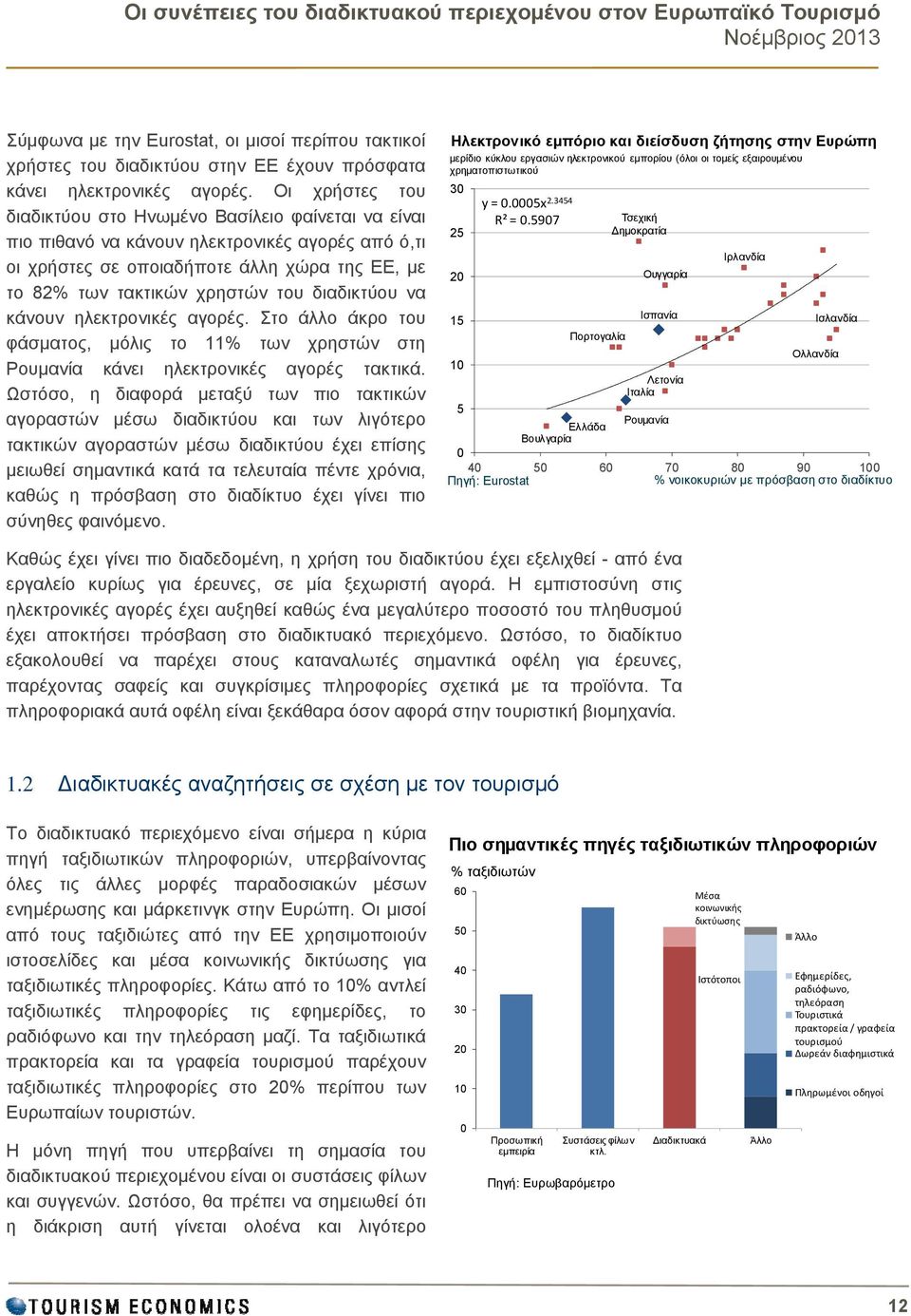 διαδικτύου να κάνουν ηλεκτρονικές αγορές. Στο άλλο άκρο του φάσματος, μόλις το 11% των χρηστών στη Ρουμανία κάνει ηλεκτρονικές αγορές τακτικά.