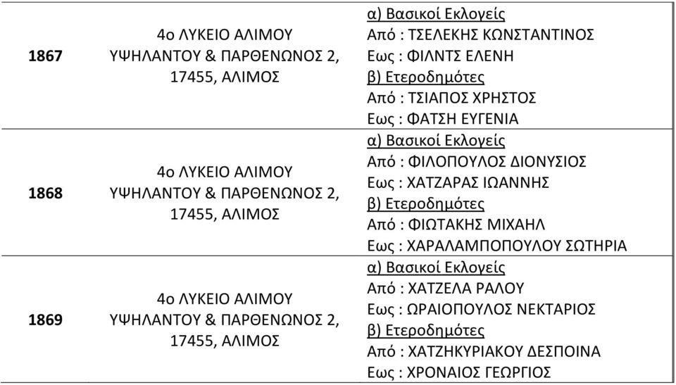 ΧΑΤΖΑΡΑΣ ΙΩΑΝΝΗΣ Από : ΦΙΩΤΑΚΗΣ ΜΙΧΑΗΛ Εως : ΧΑΡΑΛΑΜΠΟΠΟΥΛΟΥ ΣΩΤΗΡΙΑ Από :