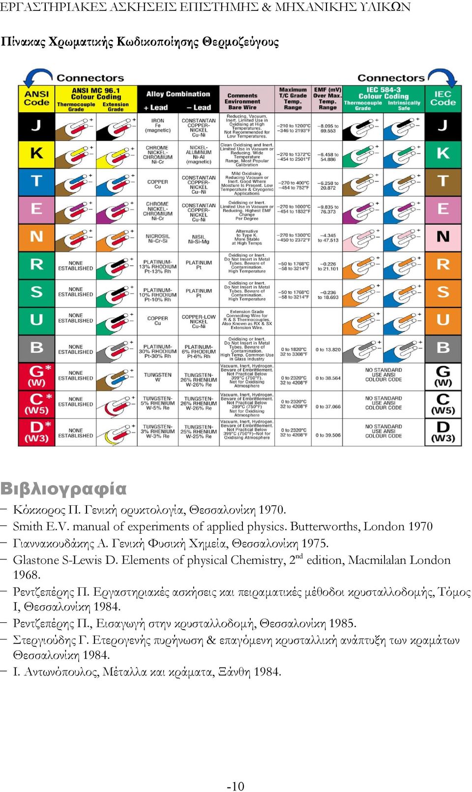 Elements of physical Chemistry, 2nd edition, Macmilalan London 1968. Ρεντζεπέρης Π. Εργαστηριακές ασκήσεις και πειραματικές μέθοδοι κρυσταλλοδομής, Τόμος Ι, Θεσσαλονίκη 1984.