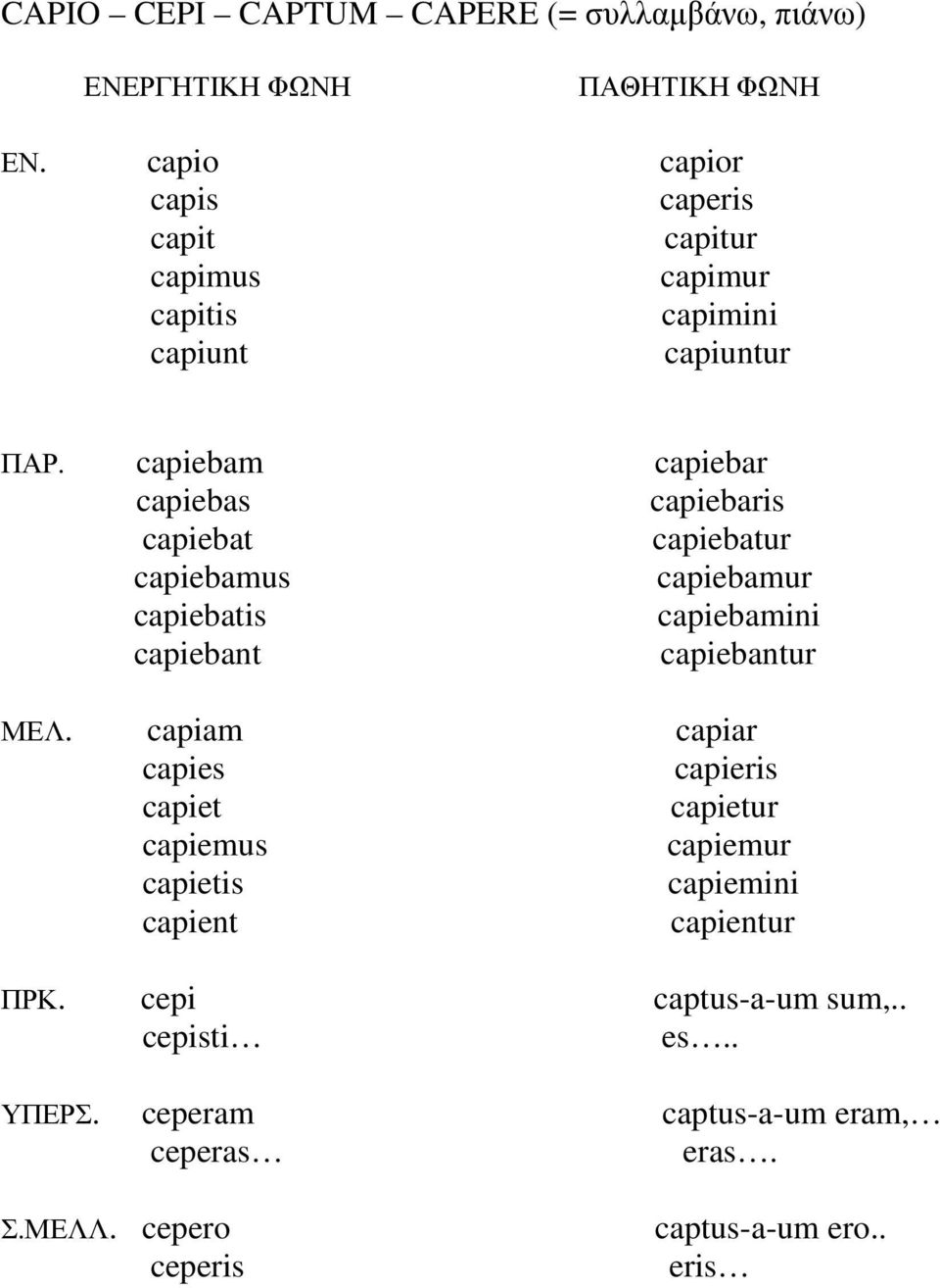 capiebam capiebar capiebas capiebaris capiebat capiebatur capiebamus capiebamur capiebatis capiebamini capiebant capiebantur ΜΕΛ.