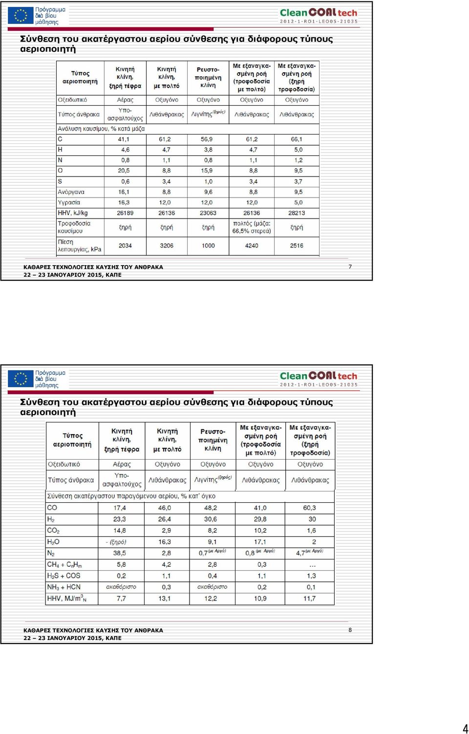 αεριοποιητή 7   αεριοποιητή 8 4