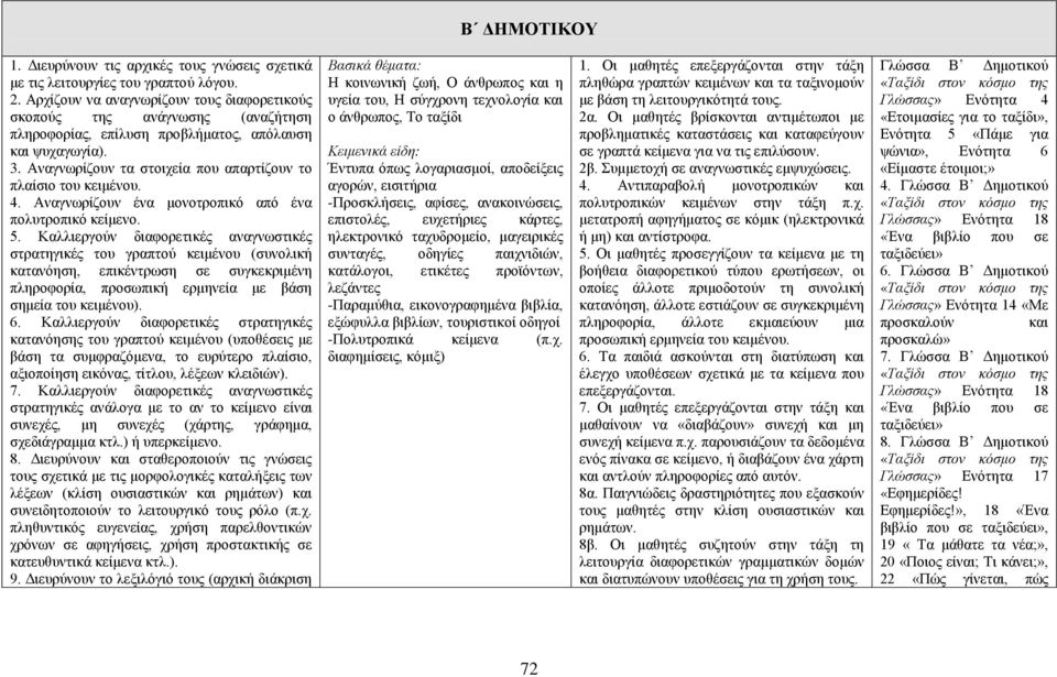 Αναγνωρίζουν τα στοιχεία που απαρτίζουν το πλαίσιο του κειμένου. 4. Αναγνωρίζουν ένα μονοτροπικό από ένα πολυτροπικό κείμενο. 5.