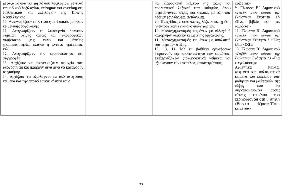 τύπο και μέγεθος γραμματοσειράς, πλάγια ή έντονα γράμματα, κτλ). 12. Αναγνωρίζουν την προθετικότητα του συγγραφέα. 13.