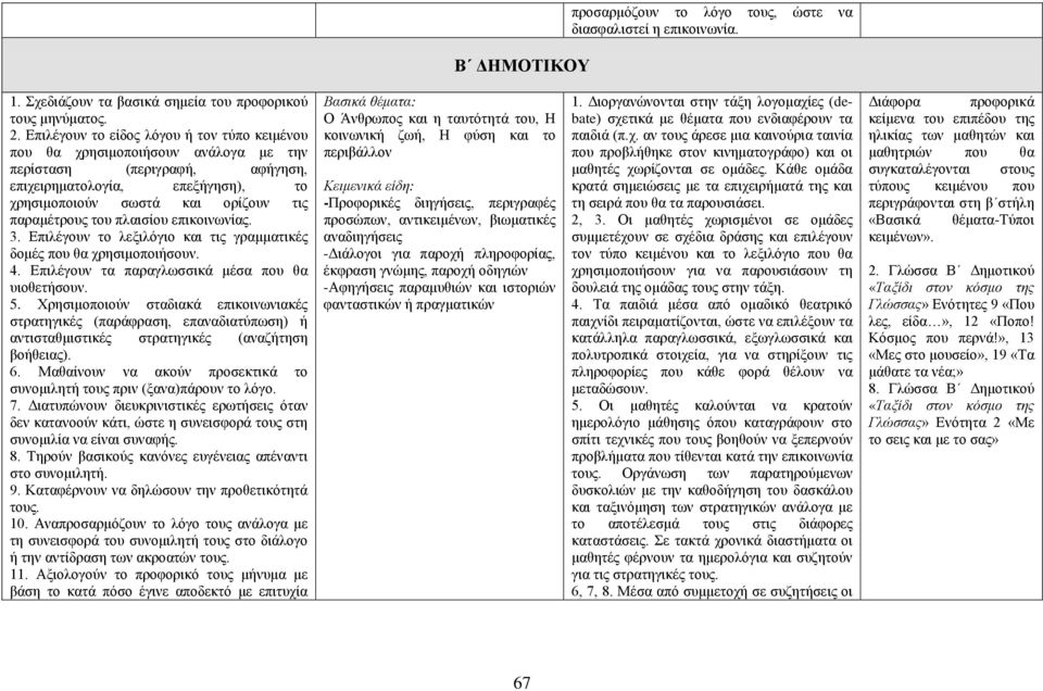 πλαισίου επικοινωνίας. 3. Επιλέγουν το λεξιλόγιο και τις γραμματικές δομές που θα χρησιμοποιήσουν. 4. Επιλέγουν τα παραγλωσσικά μέσα που θα υιοθετήσουν. 5.