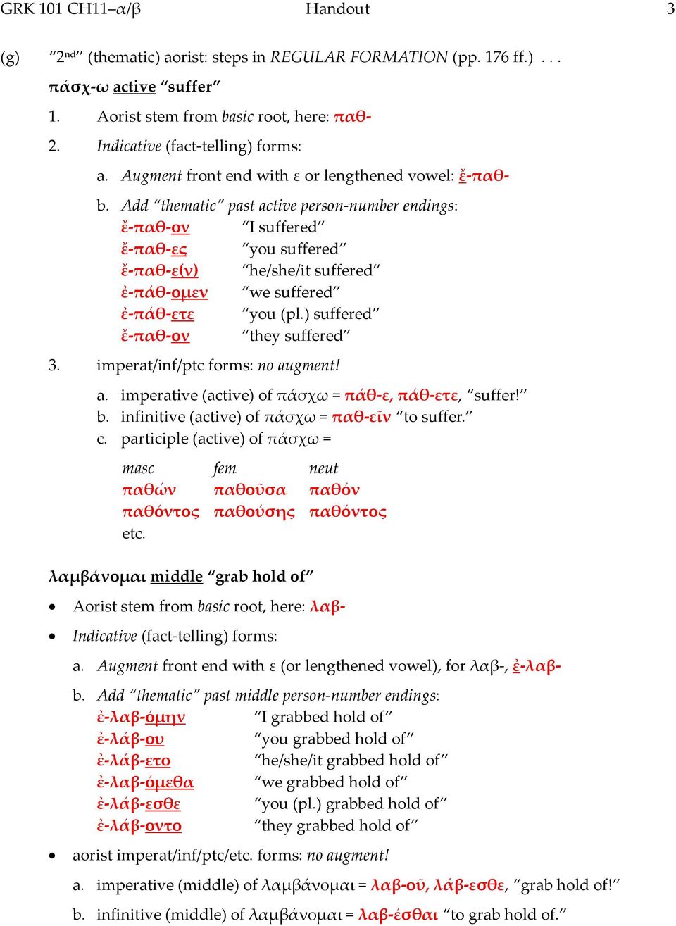 Add thematic past active person-number endings: ἔ-παθ-ον I suffered ἔ-παθ-ες you suffered ἔ-παθ-ε(ν) he/she/it suffered ἐ-πάθ-ομεν we suffered ἐ-πάθ-ετε you (pl.) suffered ἔ-παθ-ον they suffered 3.