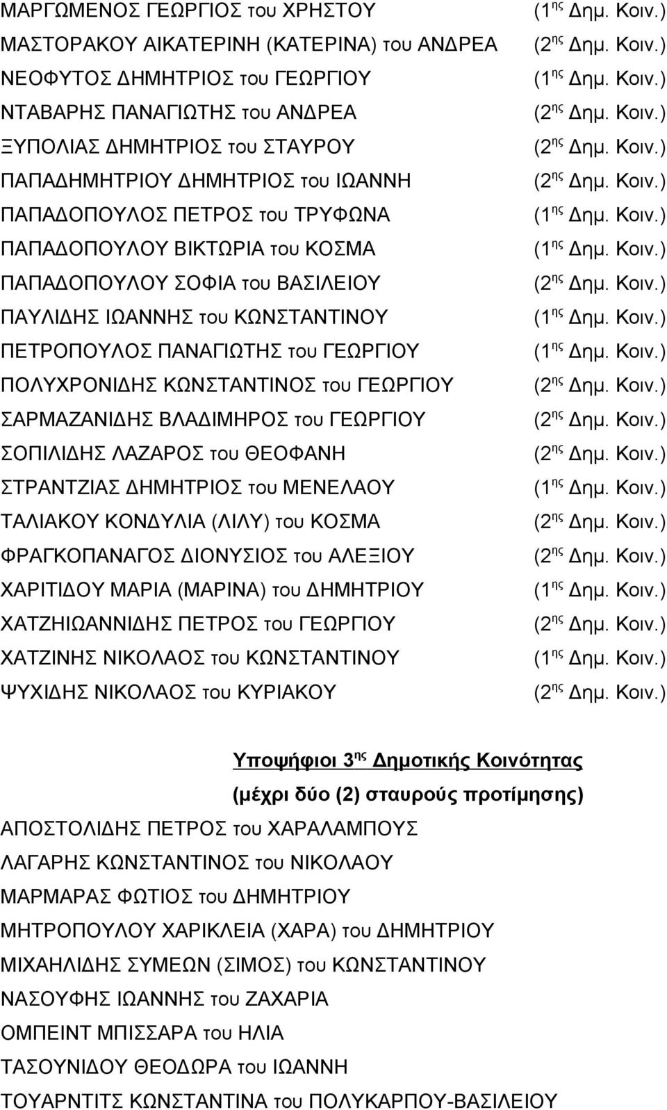 του ΓΕΩΡΓΙΟΥ ΣΑΡΜΑΖΑΝΙ ΗΣ ΒΛΑ ΙΜΗΡΟΣ του ΓΕΩΡΓΙΟΥ ΣΟΠΙΛΙ ΗΣ ΛΑΖΑΡΟΣ του ΘΕΟΦΑΝΗ ΣΤΡΑΝΤΖΙΑΣ ΗΜΗΤΡΙΟΣ του ΜΕΝΕΛΑΟΥ ΤΑΛΙΑΚΟΥ ΚΟΝ ΥΛΙΑ (ΛΙΛΥ) του ΚΟΣΜΑ ΦΡΑΓΚΟΠΑΝΑΓΟΣ ΙΟΝΥΣΙΟΣ του ΑΛΕΞΙΟΥ ΧΑΡΙΤΙ ΟΥ ΜΑΡΙΑ