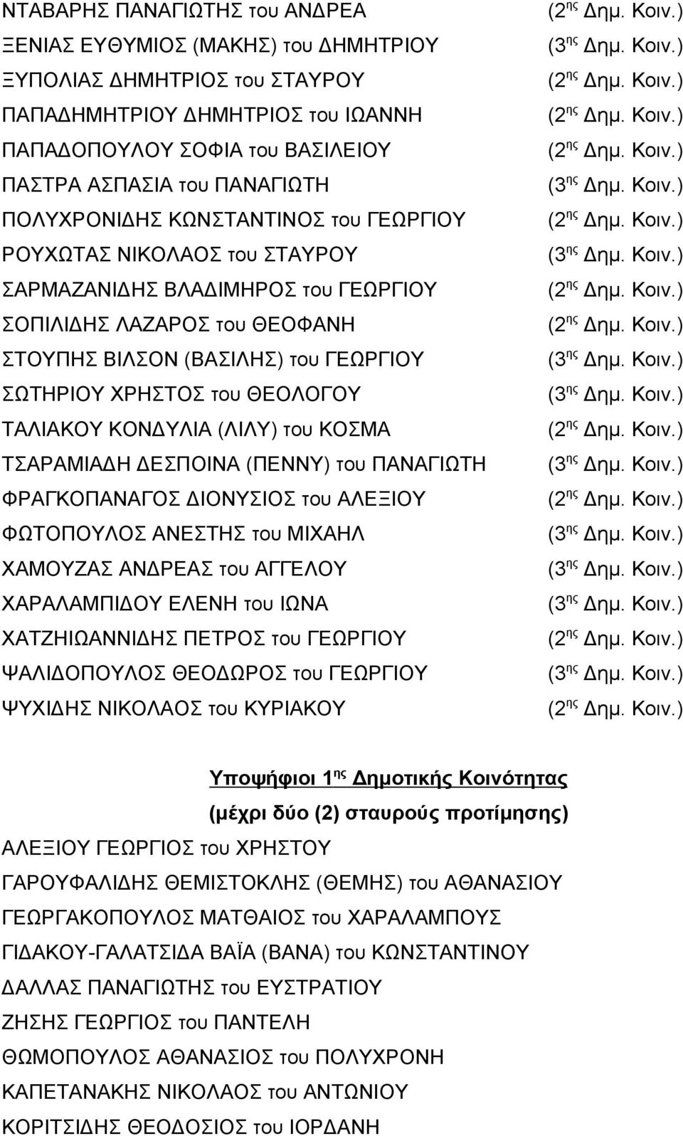 ΘΕΟΛΟΓΟΥ ΤΑΛΙΑΚΟΥ ΚΟΝ ΥΛΙΑ (ΛΙΛΥ) του ΚΟΣΜΑ ΤΣΑΡΑΜΙΑ Η ΕΣΠΟΙΝΑ (ΠΕΝΝΥ) του ΠΑΝΑΓΙΩΤΗ ΦΡΑΓΚΟΠΑΝΑΓΟΣ ΙΟΝΥΣΙΟΣ του ΑΛΕΞΙΟΥ ΦΩΤΟΠΟΥΛΟΣ ΑΝΕΣΤΗΣ του ΜΙΧΑΗΛ ΧΑΜΟΥΖΑΣ ΑΝ ΡΕΑΣ του ΑΓΓΕΛΟΥ ΧΑΡΑΛΑΜΠΙ ΟΥ ΕΛΕΝΗ