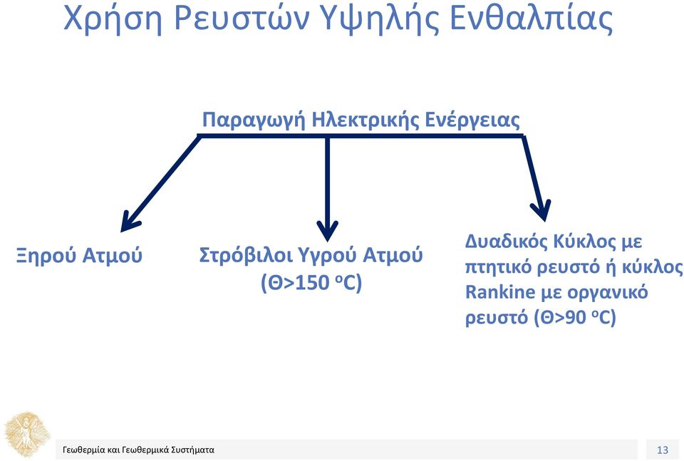 Υγρού Ατμού (Θ>150 ο C) Δυαδικός Κύκλος με