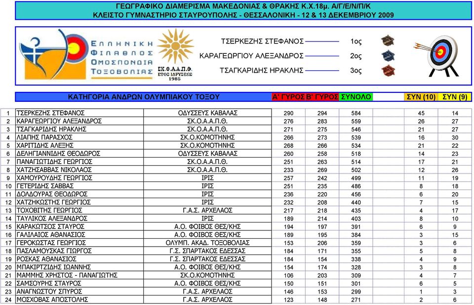 ΓΕΩΓΡΑΦΙΚΟ ΔΙΑΜΕΡΙΣΜΑ ΜΑΚΕΔΟΝΙΑΣ & ΘΡΑΚΗΣ Κ.Χ.18μ. Α/Γ/Ε/Ν/Π/Κ ΚΛΕΙΣΤΟ  ΓΥΜΝΑΣΤΗΡΙΟ ΣΤΑΥΡΟΥΠΟΛΗΣ - ΘΕΣΣΑΛΟΝΙΚΗ - 12 & 13 ΔΕΚΕΜΒΡΙΟΥ PDF Free  Download