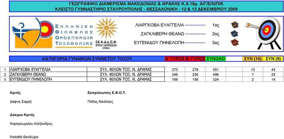 ΔΡΑΜΑΣ 273 278 551 13 45 2 ΖΑΓΚΛΙΒΕΡΗ ΘΕΑΝΩ ΣΥΛ. ΦΙΛΩΝ ΤΟΞ. Ν.