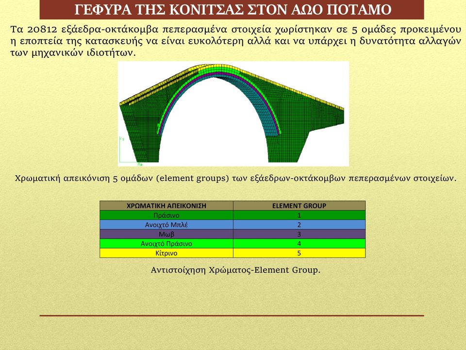 ιδιοτήτων. Χρωματική απεικόνιση 5 ομάδων (element groups) των εξάεδρων-οκτάκομβων πεπερασμένων στοιχείων.