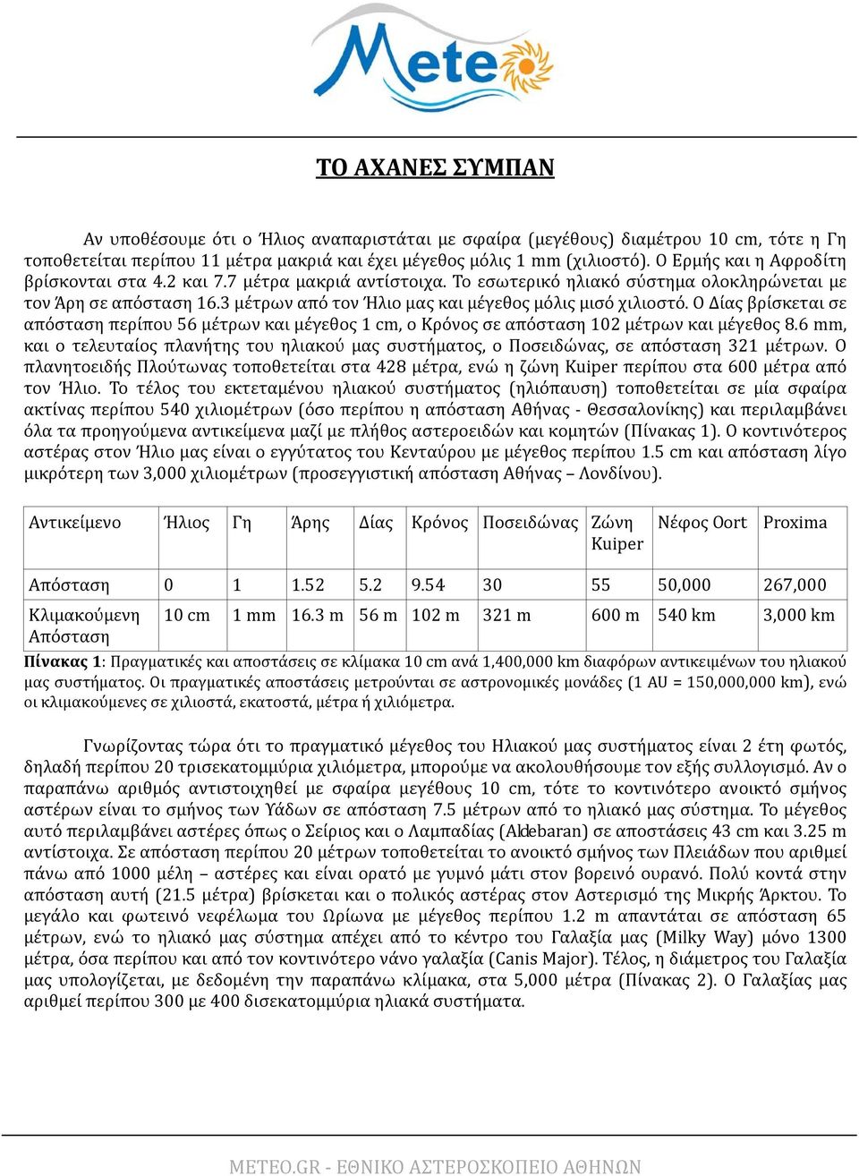 3 μέτρων από τον Ήλιο μας και μέγεθος μόλις μισό χιλιοστό. Ο Δίας βρίσκεται σε απόσταση περίπου 56 μέτρων και μέγεθος 1 cm, ο Κρόνος σε απόσταση 102 μέτρων και μέγεθος 8.