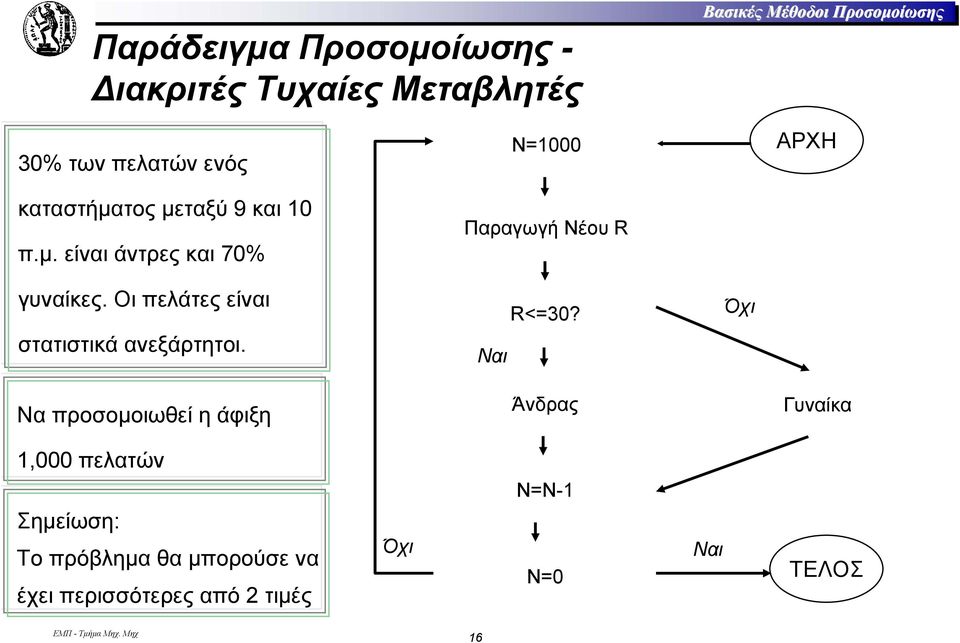 Οι πελάτες είναι στατιστικά ανεξάρτητοι. Ναι R<=30?