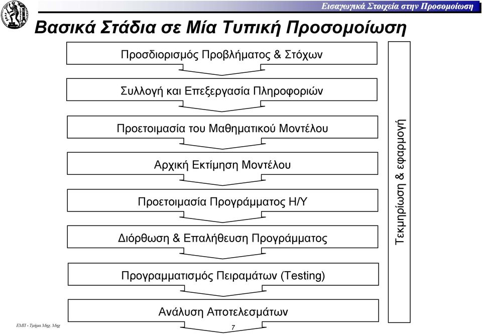 Μαθηµατικού Μοντέλου Αρχική Εκτίµηση Μοντέλου Προετοιµασία Προγράµµατος Η/Υ ιόρθωση &