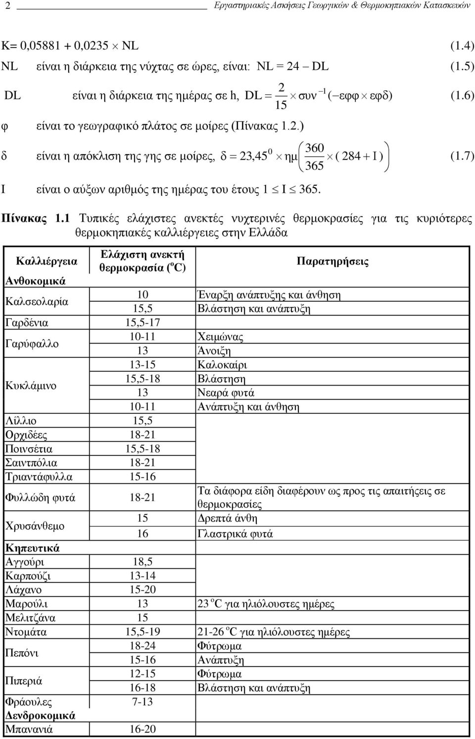 ανεκτές νυχτερινές θερμοκρασίες για τις κυριότερες θερμοκηπιακές καλλιέργειες στην Ελλάδα Καλλιέργεια Ανθοκομικά Ελάχιστη ανεκτή θερμοκρασία ( o C) Παρατηρήσεις Καλσεολαρία 1 Έναρξη ανάπτυξης και