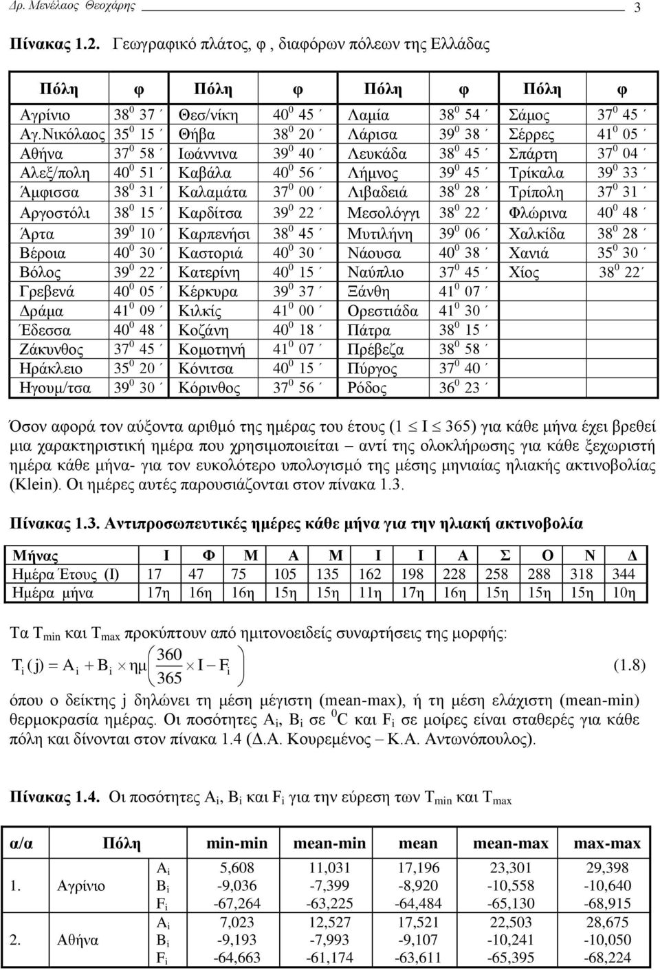 39 Μεσολόγγι 38 Φλώρινα 4 48 Άρτα 39 1 Καρπενήσι 38 45 Μυτιλήνη 39 6 Χαλκίδα 38 8 Βέροια 4 3 Καστοριά 4 3 Νάουσα 4 38 Χανιά 35 3 Βόλος 39 Κατερίνη 4 15 Ναύπλιο 37 45 Χίος 38 Γρεβενά 4 5 Κέρκυρα 39 37