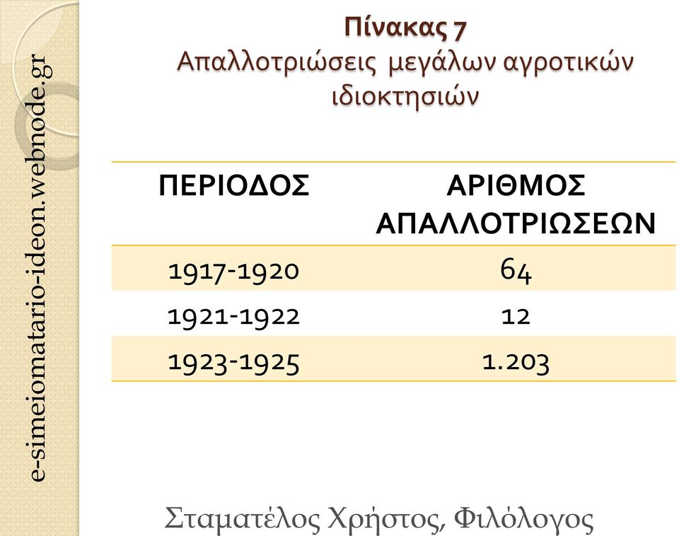 ΑΠΑΛΛΟΤΡΙΩΣΕΩΝ 1917-1920 64 1921-1922