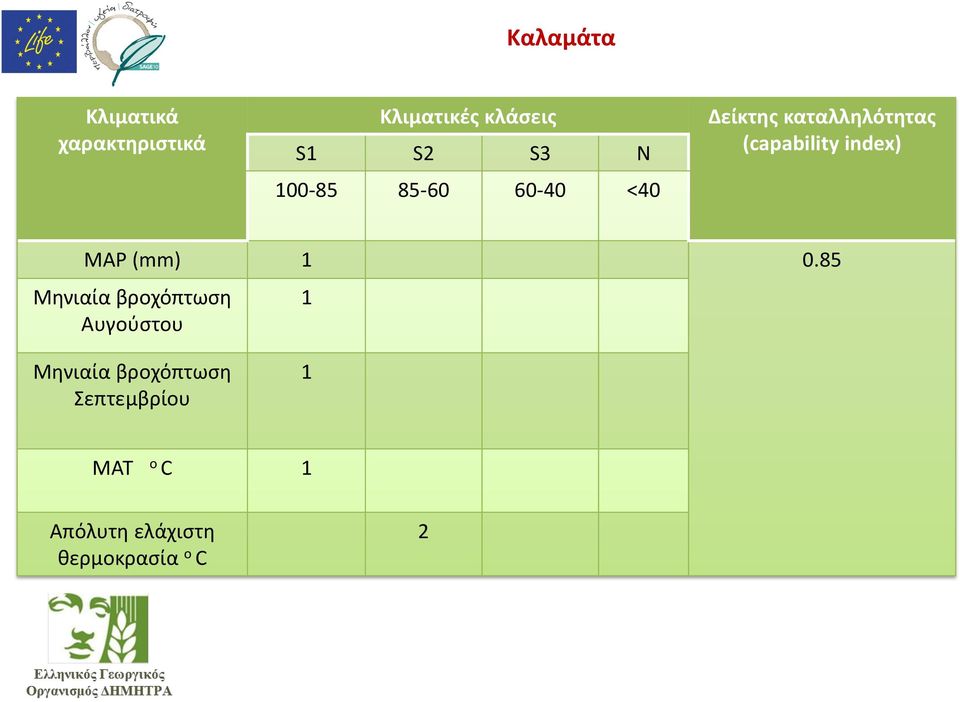 index) MAP (mm) 1 0.