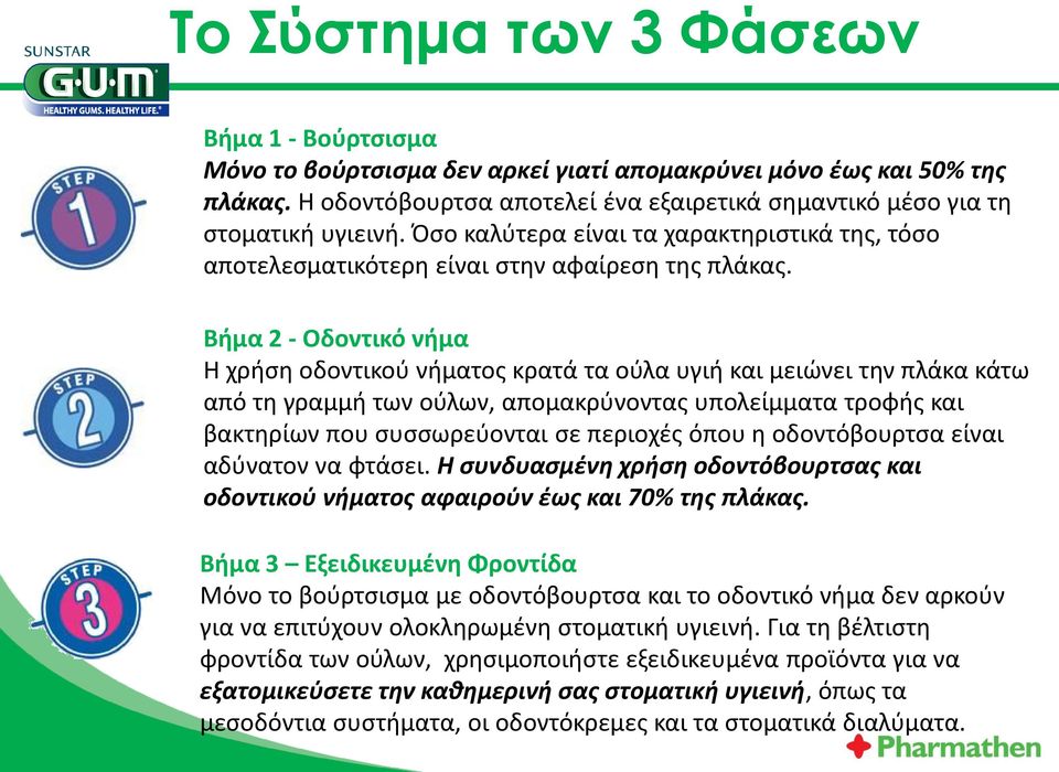 Βήμα 2 - Οδοντικό νήμα Η χρήση οδοντικού νήματος κρατά τα ούλα υγιή και μειώνει την πλάκα κάτω από τη γραμμή των ούλων, απομακρύνοντας υπολείμματα τροφής και βακτηρίων που συσσωρεύονται σε περιοχές