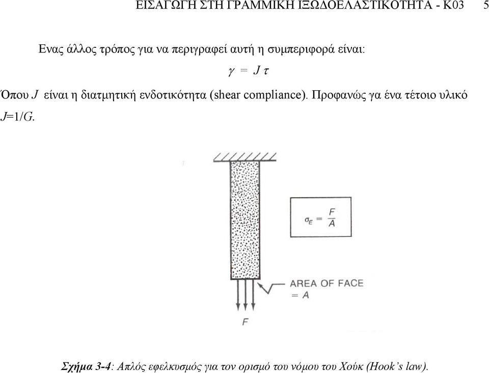 ενδοτικότητα (shar complianc). Προφανώς γα ένα τέτοιο υλικό J=1/G.