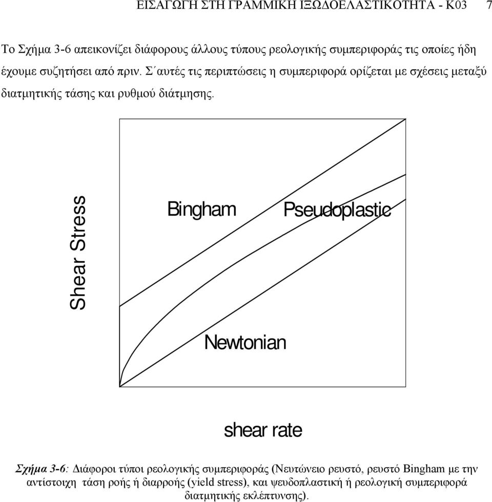Σ αυτές τις περιπτώσεις η συµπεριφορά ορίζεται µε σχέσεις µεταξύ διατµητικής τάσης και ρυθµού διάτµησης.